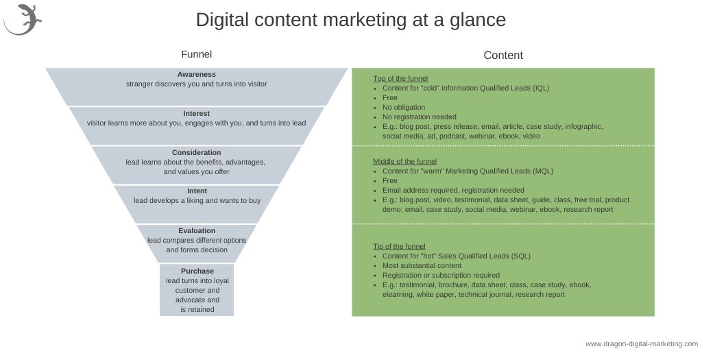 How to Optimize Your Digital Marketing Funnel   Cooler Insights