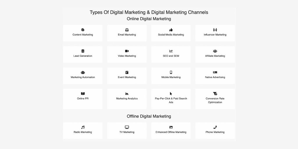 Digital Marketing Types and Digital Marketing Channels